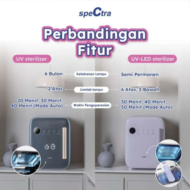 spectra_uv_led_sterilizer_alat_sterilisasi_dengan_lampu_uv_led_full01_1a1aab5a.webp