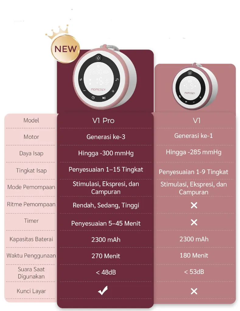 momcozy-v1-pro-hospital-grade-wearable-breast-pump-description-desktop-14871-2-1 (1).webp
