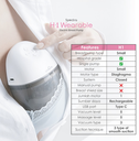 Spectra H1 Wearable Breast Pump