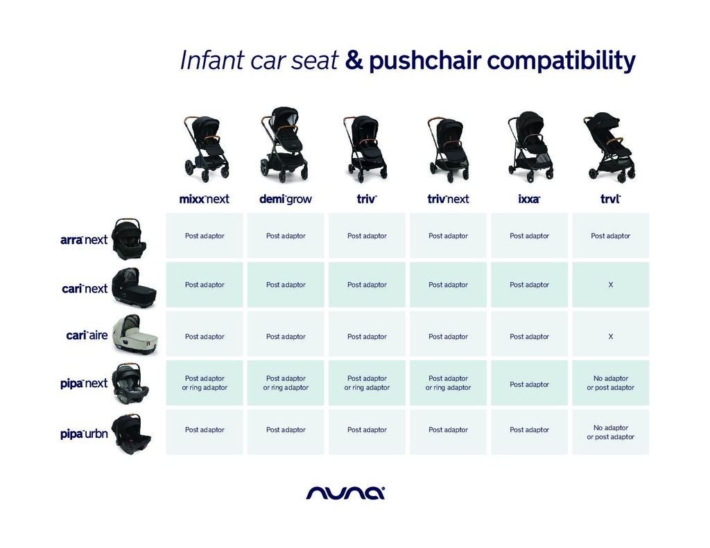 Nuna Triv Next Stroller
