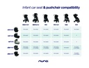 Nuna Triv Next Stroller