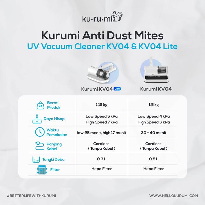 Kurumi KV 04 Lite Anti Dust Mites Cordless UV