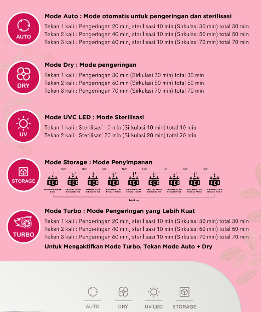 Haenim 3G+UV Sterilizer
